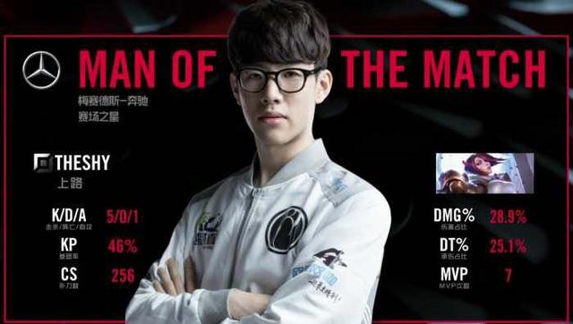 的核心价值 的核心价值